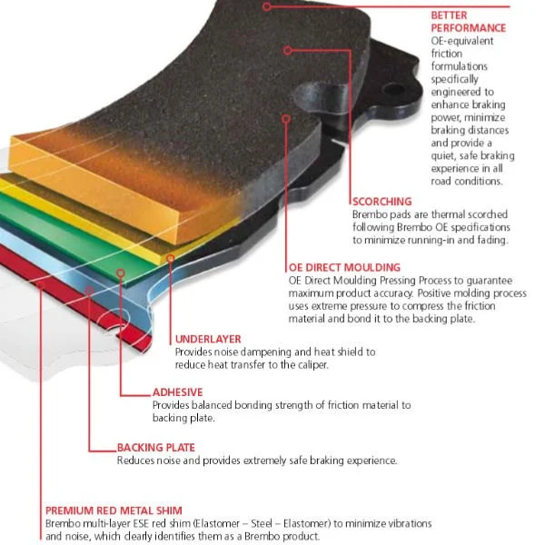 Audi R8 FRONT Brake pad