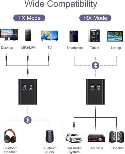 APTX Bluetooth 5.2 Transmitter & Receiver With Aircraft Headphone Adapter IN/OUT - Afbeelding 8 van 9