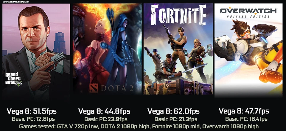 HP Mini Gaming PC AMD Ryzen 3 16GB 128GB SSD Radeon RX Vega Computer Windows 11 - Bild 3 von 4