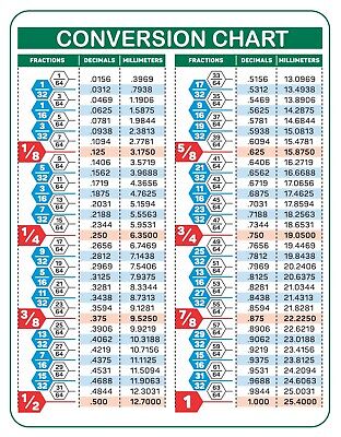 How To Convert Fractions To Decimals Chart