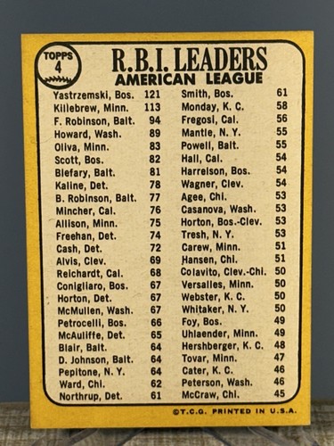1968 Topps #4 Killebrew/Robinson/Yastrzemski AL RBI leader - Foto 2 di 3