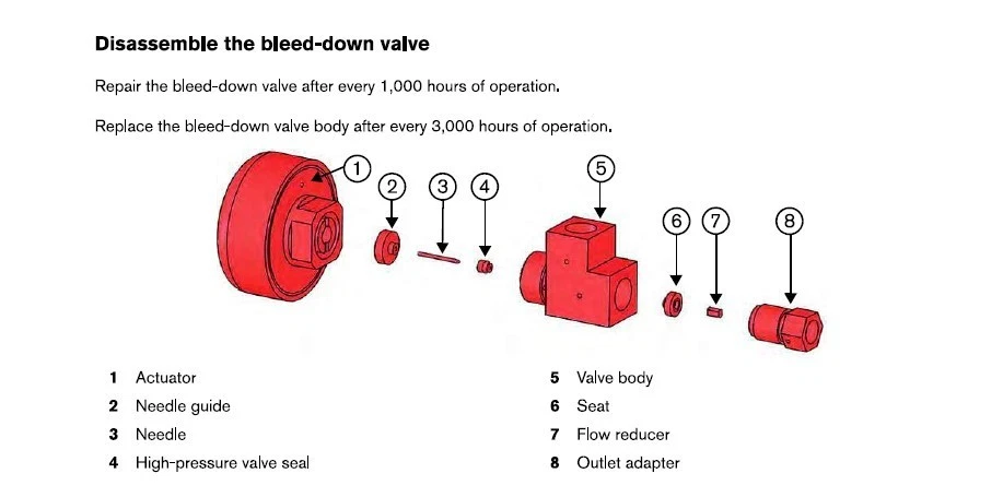 Válvula de purga Hypertherm Associates Foto 4 de 4