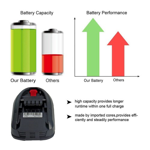 Batteria per Bosch 14,4 V 2 607 336 037, 2 607 336 205 CVR 14,4 LI-2 PSR 14,4 LI NUOVA - Foto 5 di 12
