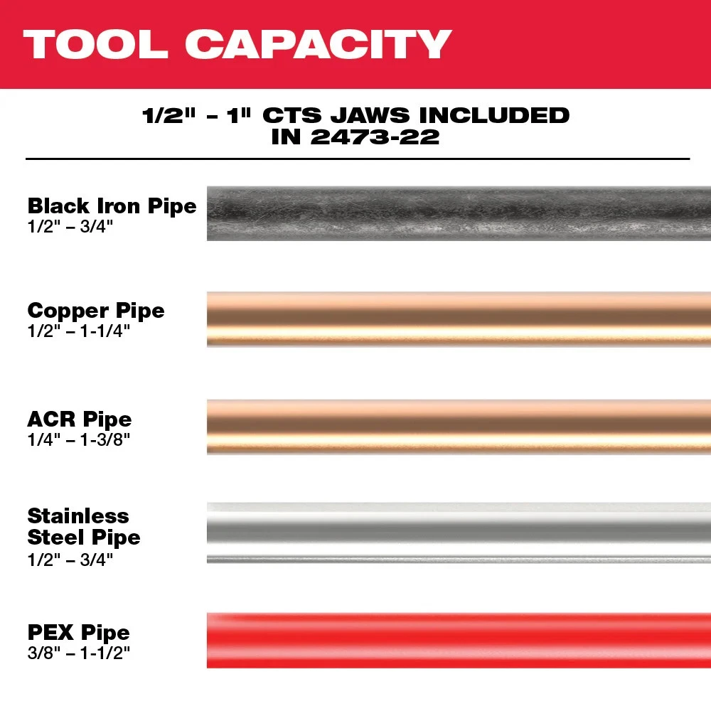 Kit de herramientas de prensa Force Logic Milwaukee 2473-80 M12 12V - Reacondicionado