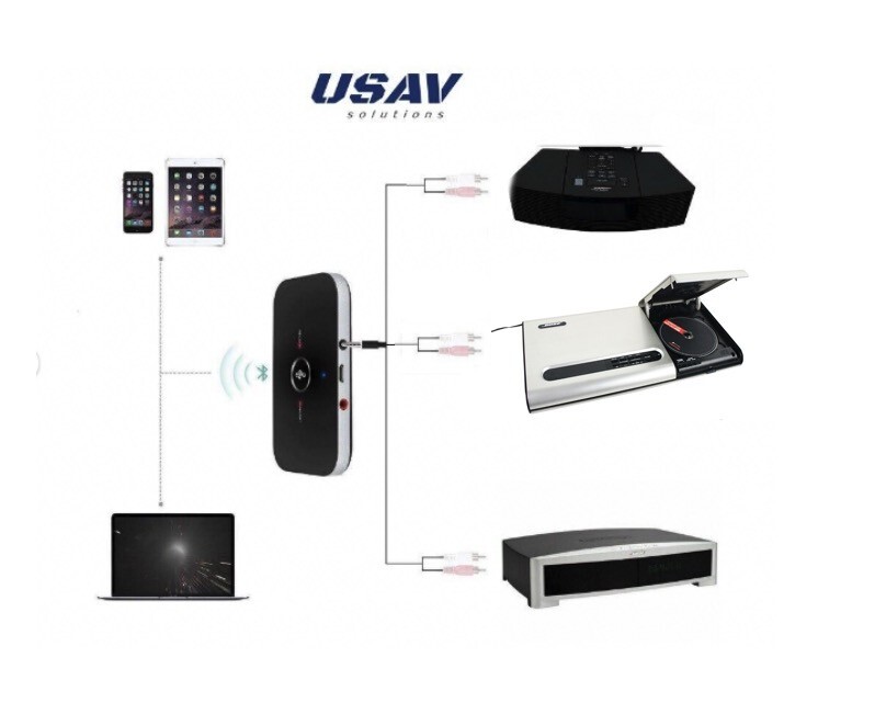 USAV Bluetooth Adapter for Bose Wave Radio CD player AWRC-1G AWRC