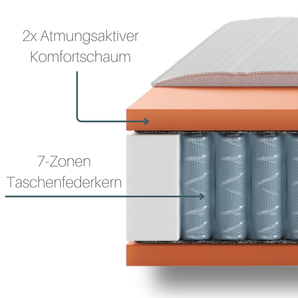 Materasso 80x200 Cm 7 Zone Schiuma Di Poliuretano 10 Cm H2 H3 - Foto 8