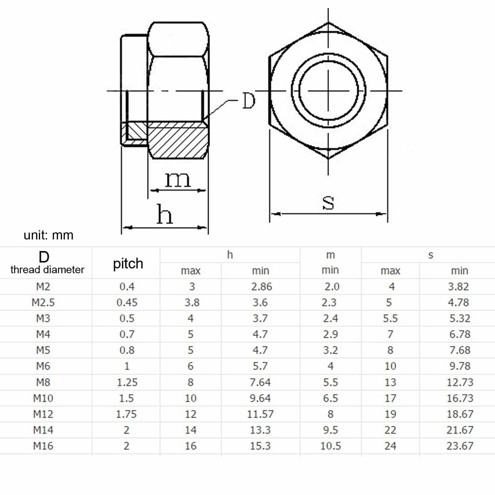 Insert Lock Nut Torque Chart