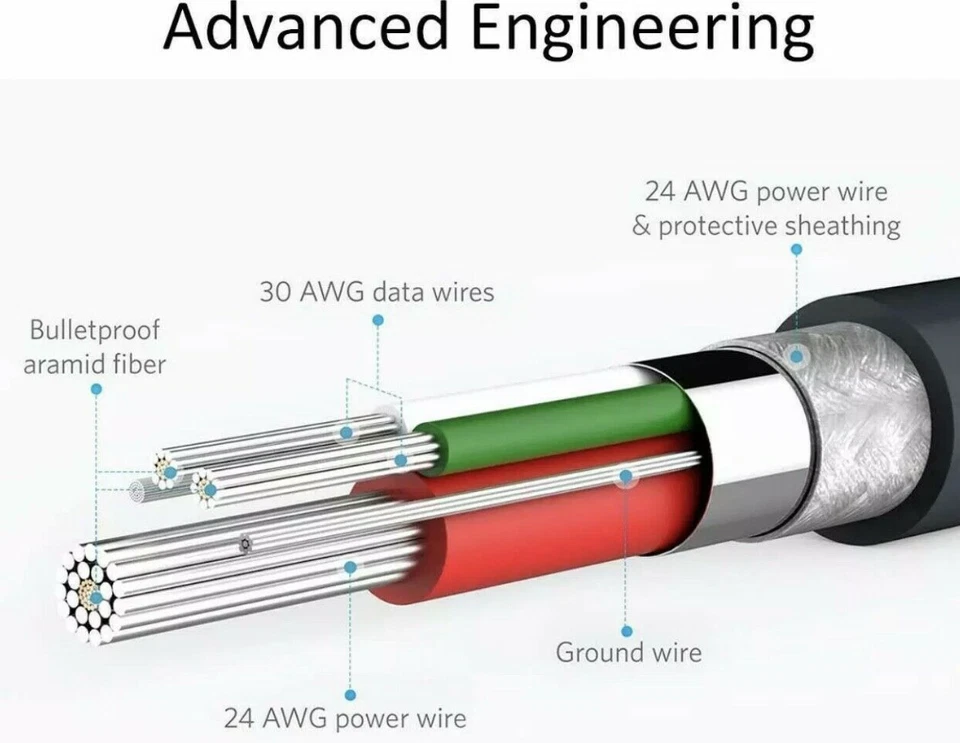 For Samsung Galaxy A13 A23 A53 A73 5G USB Type C Fast Charging Charger Cable - Image 3 of 4