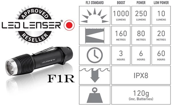 Led 2024 lenser f1r