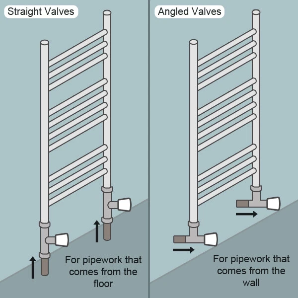 Towel clearance rail valves