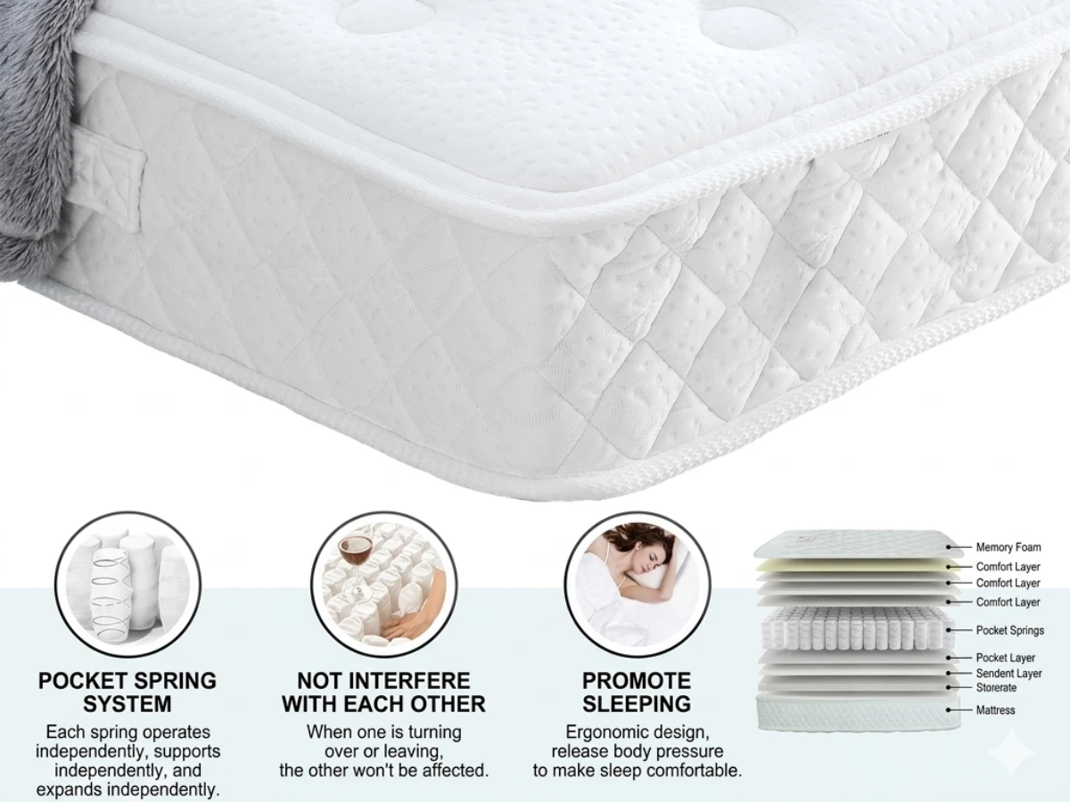 4ft6 Pocket Sprung Firm Mattress 1000 Springs Excellence | 851 | Clearance