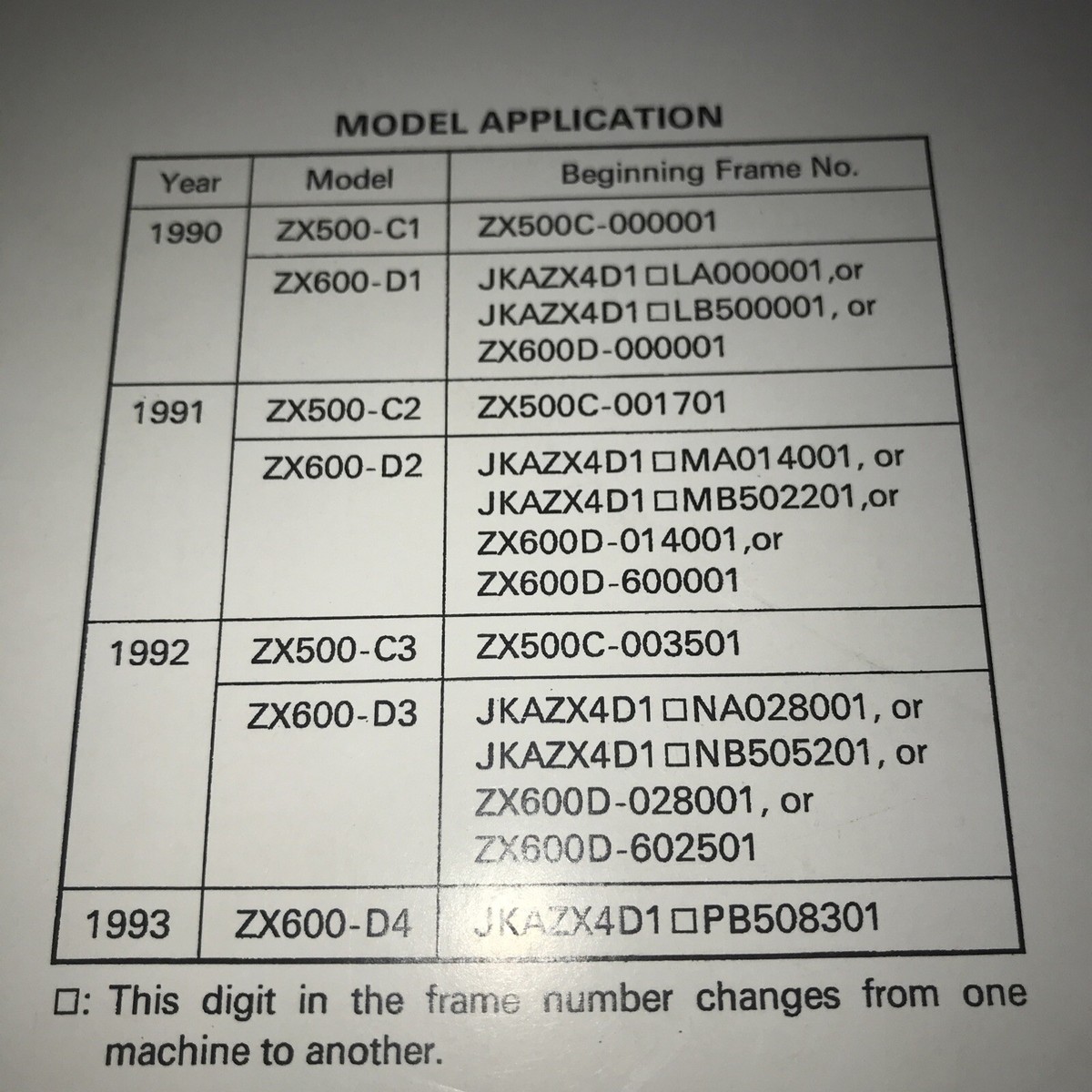 Kawasaki OEM Service Manual 1990-1992 ZX500 1990-1993 ZX600