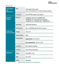 Dell Pensando R750 R650 R760 DSC2-25 25G Distributed Service Card 2215H