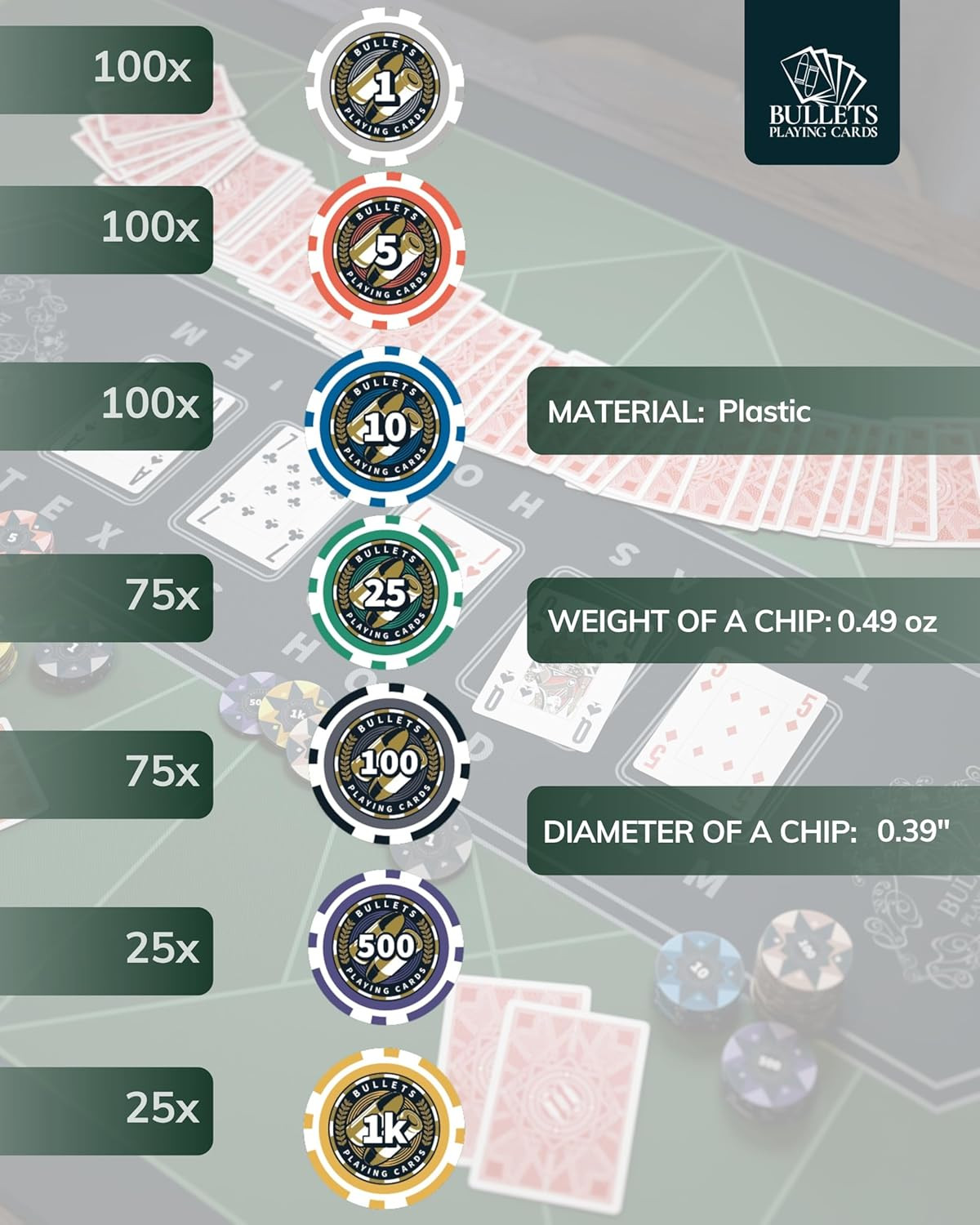 , Poker Set 'Christopher', Poker Case with 500 Plastic Poker Chips, with Values…