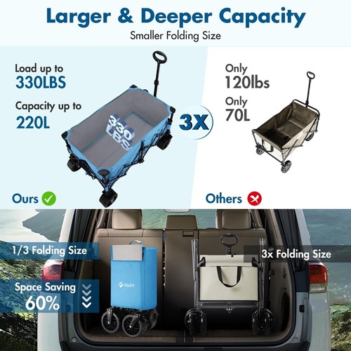 VILLEY Carrello Pieghevole Resistente 220L Esteso Pieghevole Utilità Carrelli - Foto 4 di 11