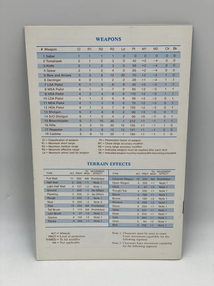 Six Gun Shootout (Apple II, 1985) Vintage Strategic Simulations Computing Game - Image 2 of 4