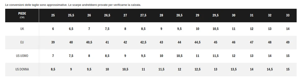  Scarpe Sneakers Unisex Vans Color Theory Old Skool Nero Inserisci .  - Immagine 2 di 4