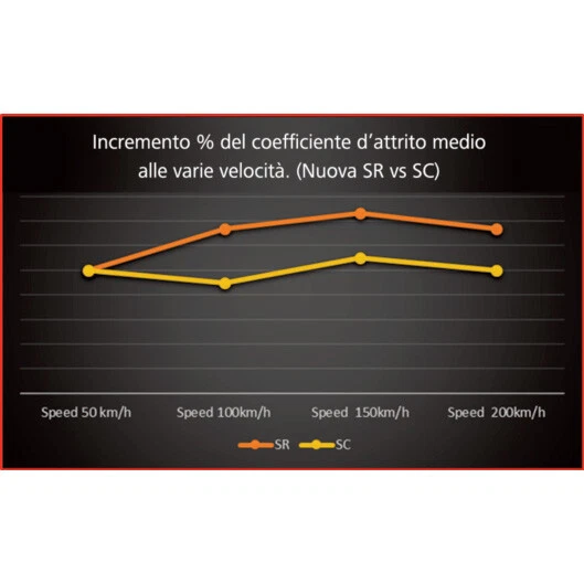 4 PASTIGLIE FRENO ANTERIORI BREMBO SINTER SC RACING 07YA23SR YAMAHA YZF R1 2004 Foto 2 de 4