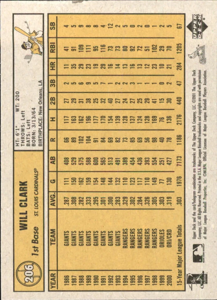 2001 Upper Deck Vintage #206 Will Clark - NM-MT - Image 2 of 2