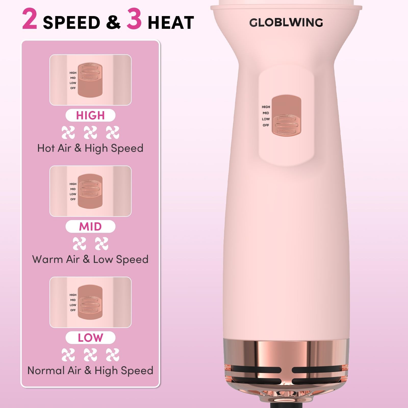 Automatic Dual Voltage Travel Hair Dryer Brush Compact Mini Hot Air Brush wit...