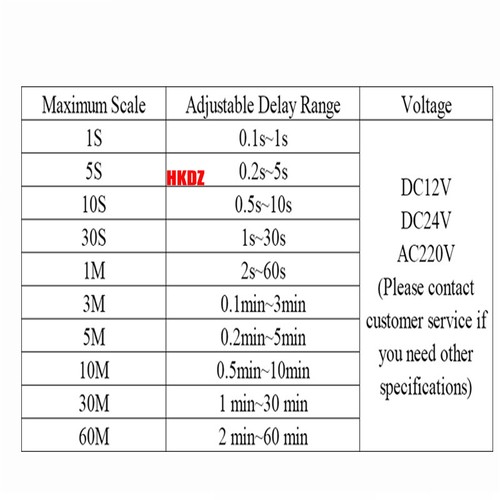 H3Y-2/-4 AC220V DC24V DC12V Power On Timer Time Delay Relay Socket Base 1s~60Min - Picture 2 of 13