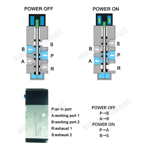 DC12V 5-Wege Anschluss 2 Positionen Pneumatik Luft Magnetventil 1/4"PT Gewinde 4V210-08 - Bild 11 von 12