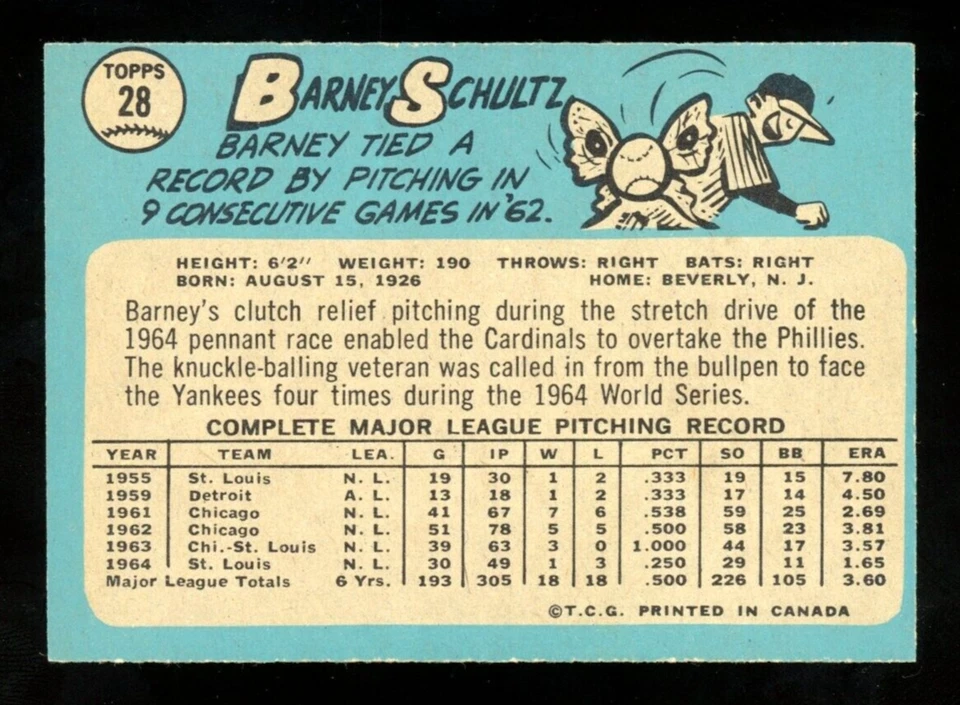 1965 TOPPS OPC O PEE CHEE BASEBALL #28 Barney Schultz EX-NM St Louis Cardinals - Image 2 of 2
