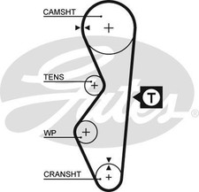 Courroie de distribution Lada SAMARA