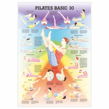 Mini plakat Pilates Basic 10, dł. x szer. 34x24 cm