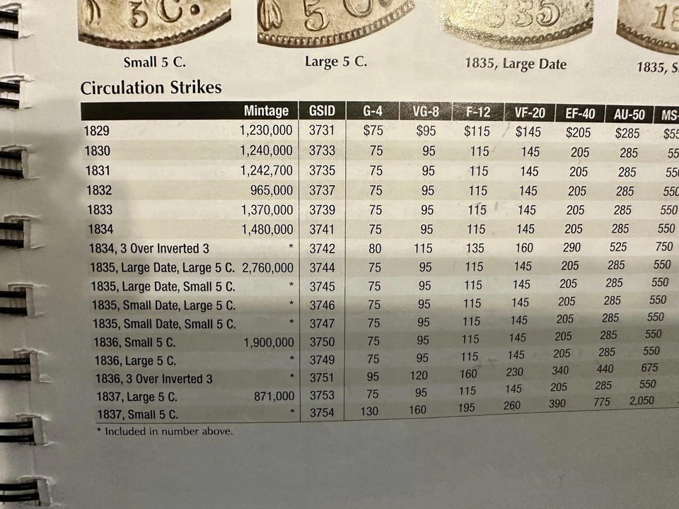 Busto con tapa de medio centavo 1829 primer año de emisión libro rojo en muy buen estado $95-$115 Foto 3 de 3