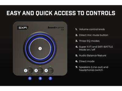 Creative Sound Blaster X4 Hi-Res 24bit 192kHz External USB DAC
