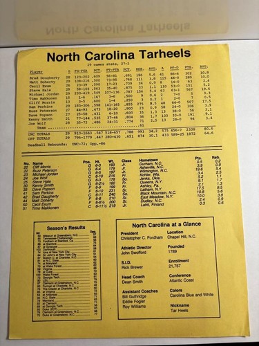 North Carolina vs Temple Basketball Roster Sheet Michael Jordan March 17,1984 - Picture 1 of 6