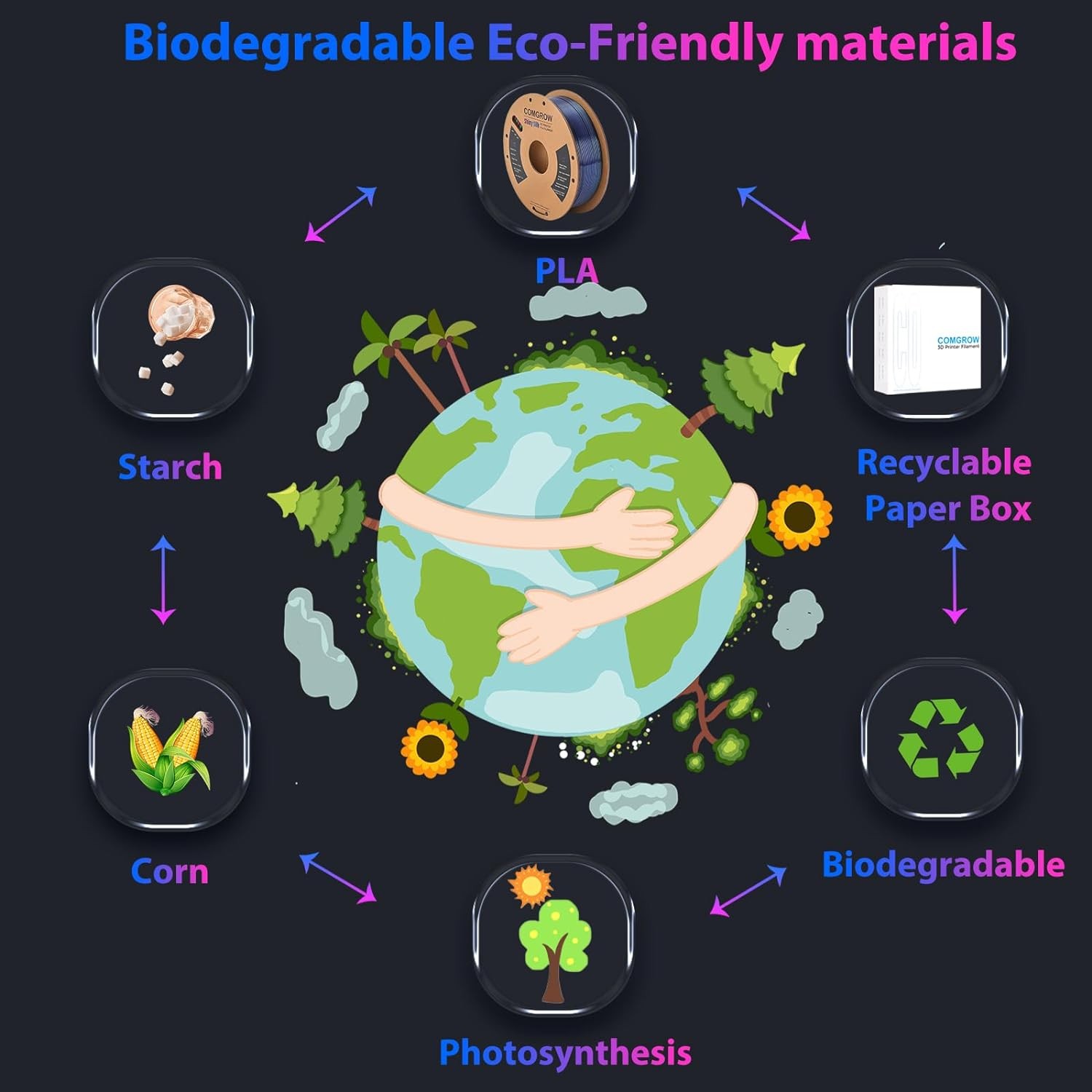 Comgrow PLA 3D Printer Filament, 3D Printer PLA Filament 1.75mm, Dimensional Acc