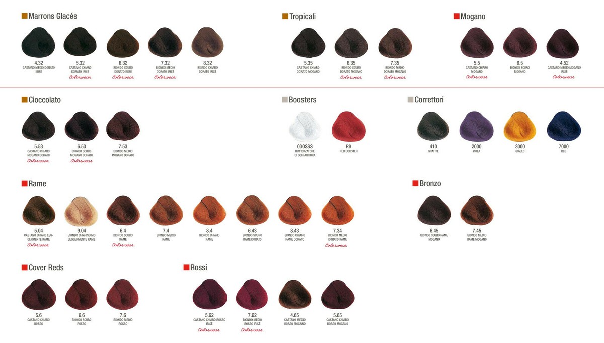 Alfaparf Color Chart
