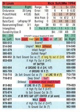 Rick Sutcliffe 1994 Season DYNASTY LEAGUE BASEBALL GAME CARD St. Louis Cardinals