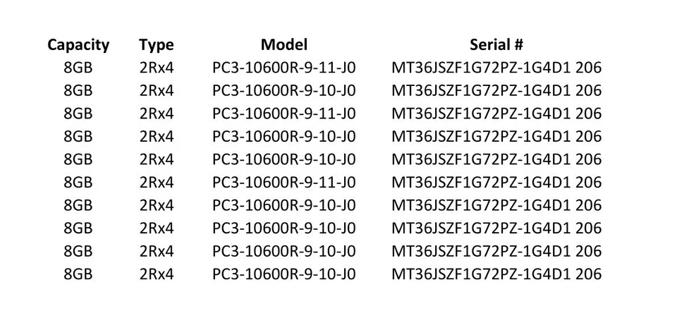Lot of 10 8GB (80GB) Micron PC3L-10600R DDR3 ECC RAM - MT36JSZFIG72PZ-1G4D1 206 - Image 2 of 4