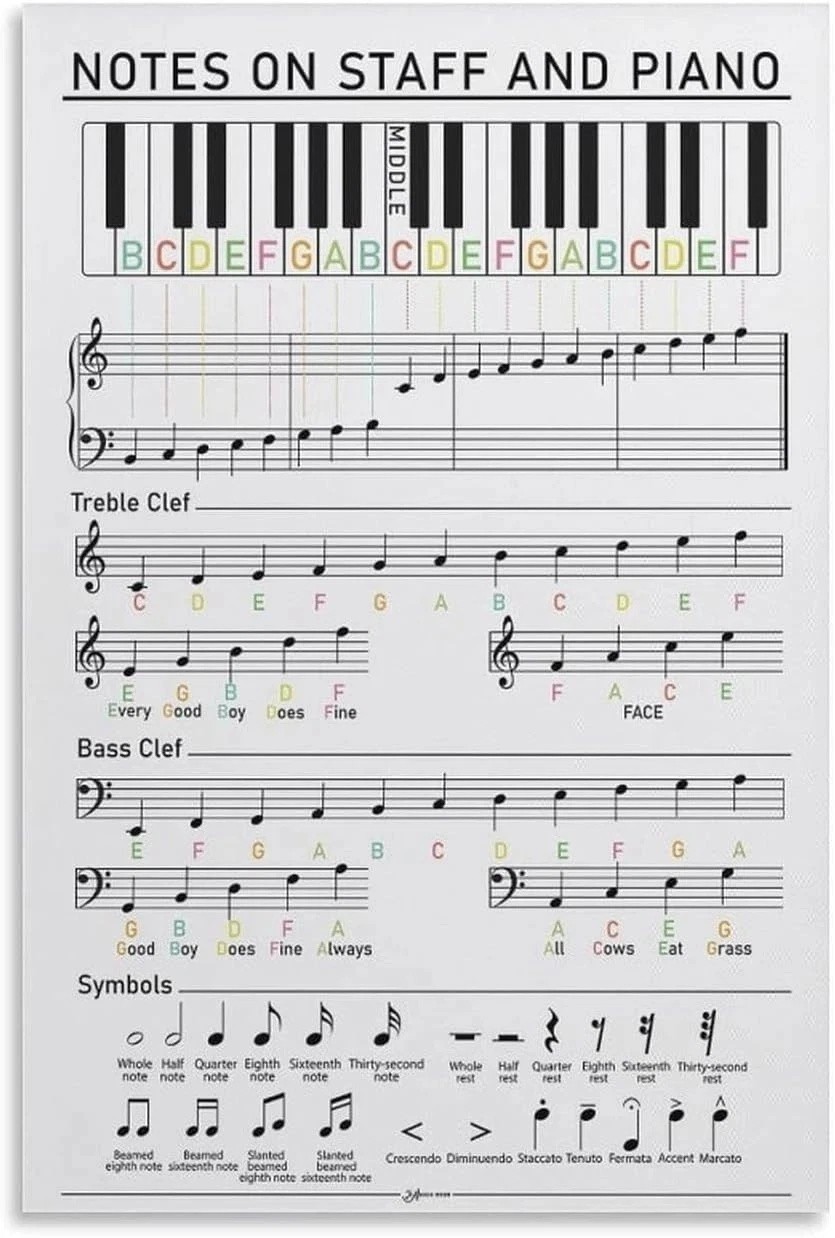 Piano Notes on Staff and Keyboard Music Learning Chart Poster | eBay