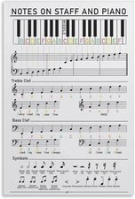 Piano Notes on Staff and Keyboard Music Learning Chart Poster