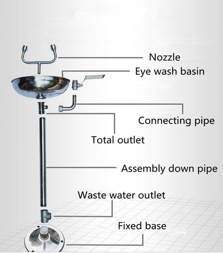 304 Stainless Steel Vertical Eye Wash w/ Dual Aerated Spray Heads and dust Cover - Bild 4 von 11
