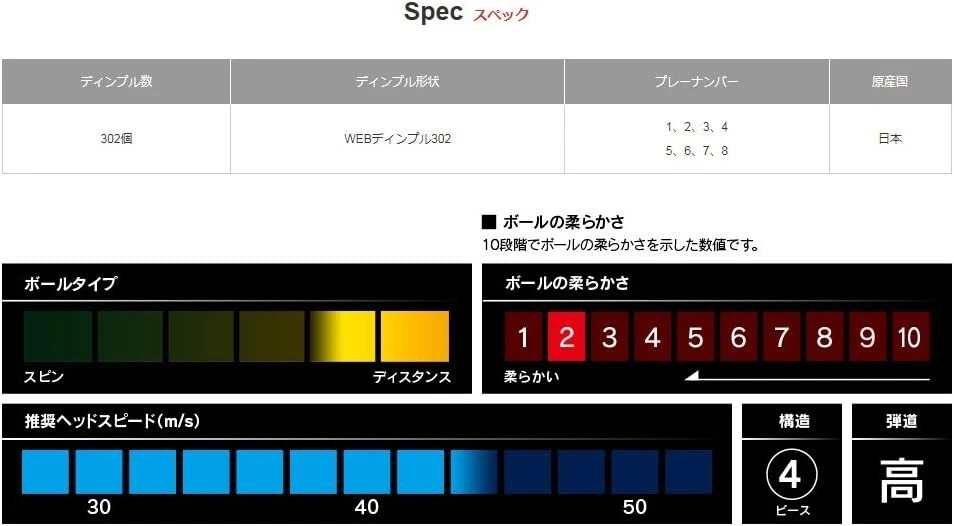 Juego de 2 pelotas de golf BRIDGESTONE PHYZ Premium Gold Pearl 4 piezas docena 12 pelotas Foto 3 de 4