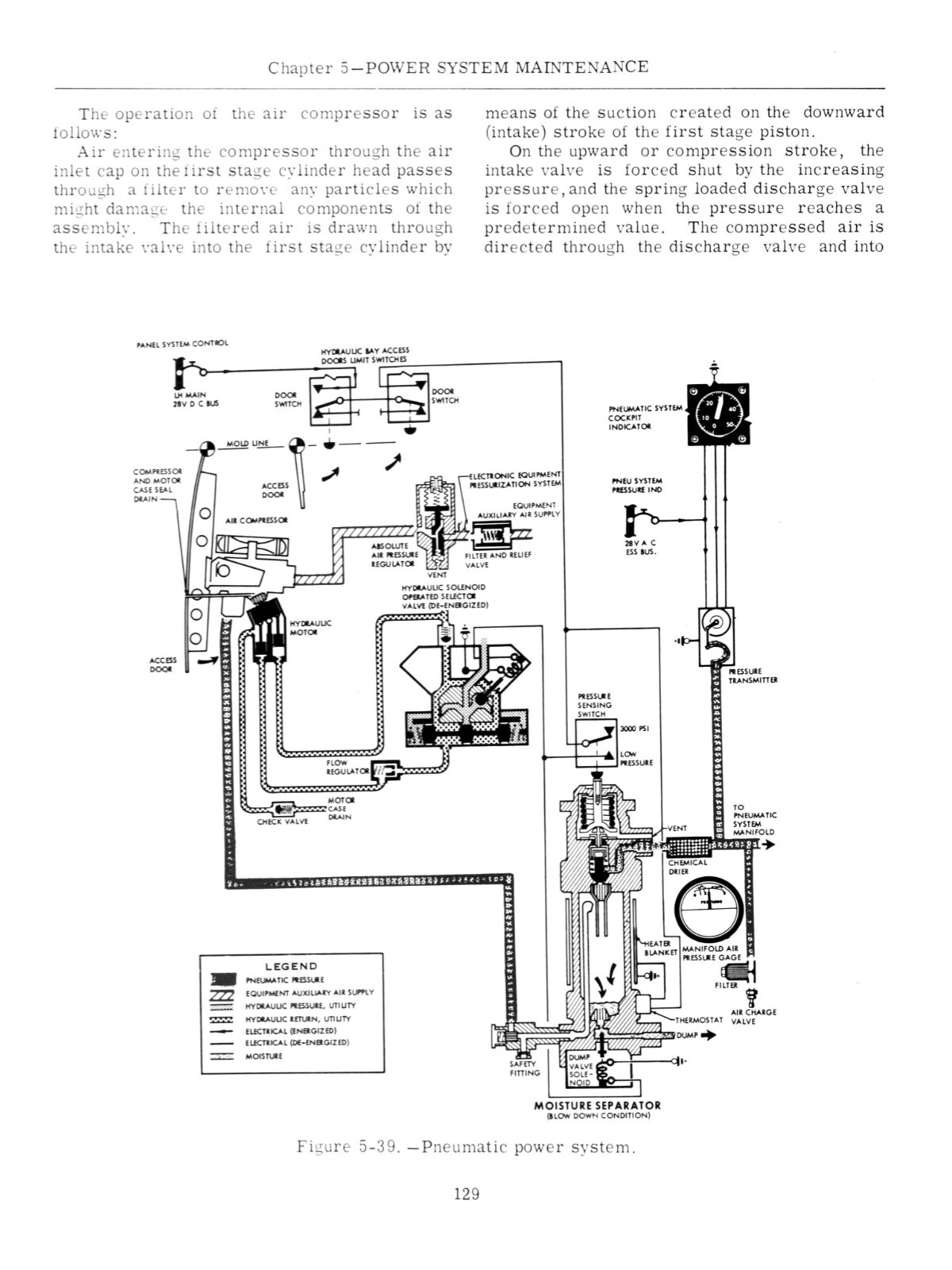 REPRINT MANUAL AVIATION STRUCTURAL MECHANIC H 1&C NAVPERS 10313 1964