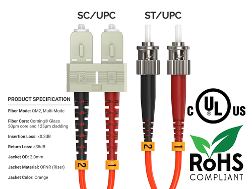 5m OM2 SC to ST UPC Duplex Corning Fiber Optic Cable MultiMode 50/125 OFNR Ra... - Picture 5 of 6