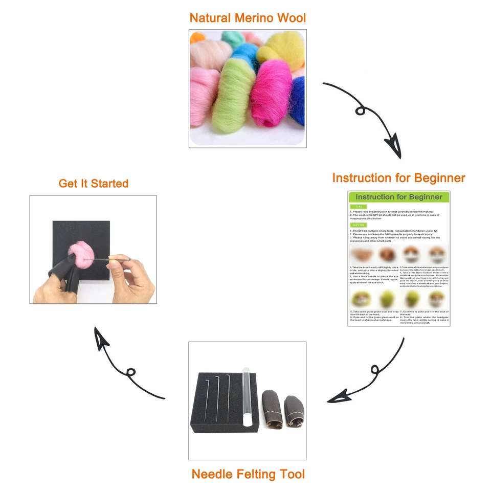Sleep Rabbit Needle Felting Kits Lying in Hand 4INCH for Beginner Easy Adorable - Image 3 of 4