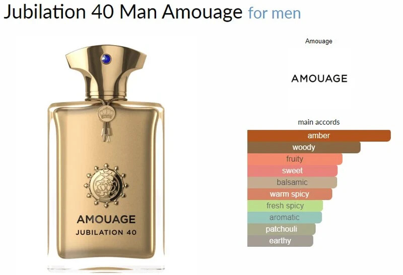 新品！ 定価77000円 AMOUAGE JUBILATION 40 100ml Jubilation 40 Man 100ml | Exceptional Extrait | AMOUAGE
