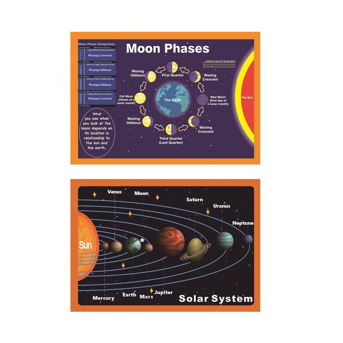 Solar System Moon.pdf Solar System With Moon Diagram