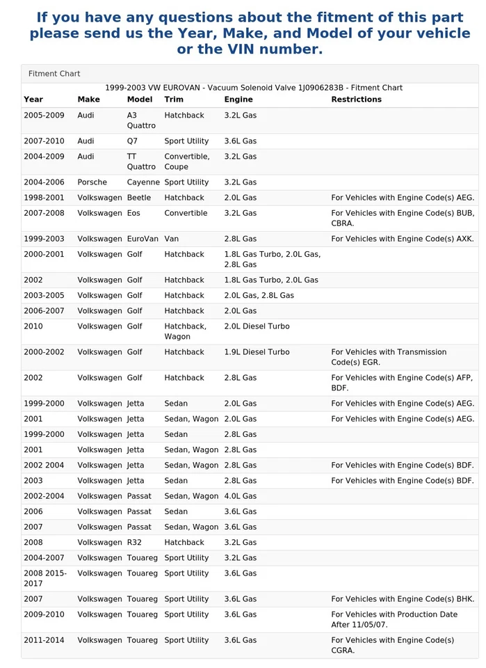 VW EUROVAN 1999-2003 - Electroválvula de vacío 1J0906283B Foto 4 de 4
