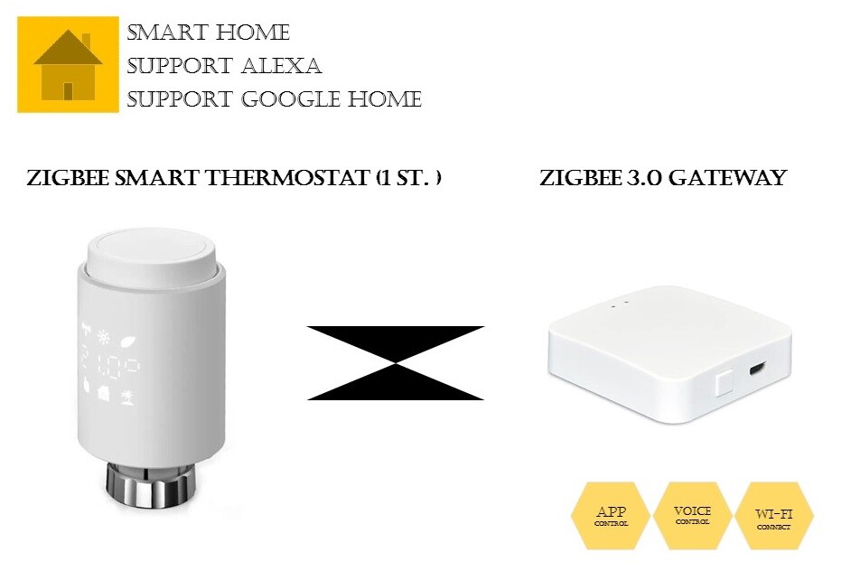 WiFi Heizkörper Thermostatventil – Tuya App & Sprachsteuerung, Programmierbar, Inkl. 6 Adaptern