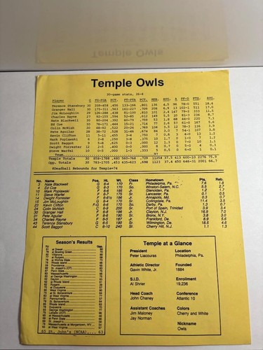 North Carolina vs Temple Basketball Roster Sheet Michael Jordan March 17,1984 - Picture 6 of 6