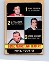  HOCKEY CARD OPC 1972 GOALS AGAINST AVG. LEADERS ESPOSITO/VILLEMURE/WORSLEY NO24