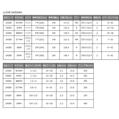 Gamakatsu Luxxe Daidara B88xh 8.8 F Ship From Japan for sale Gamakatsu Luxxe Daidara B88xh 8.8 F Ship From Japan for sale